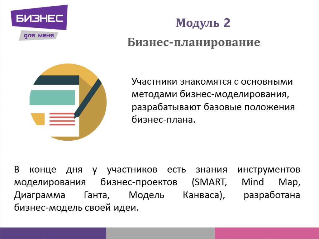 Модуль 2 В конце дня у участников есть знания инструментов моделирования бизнес-проектов (SMART, Mind